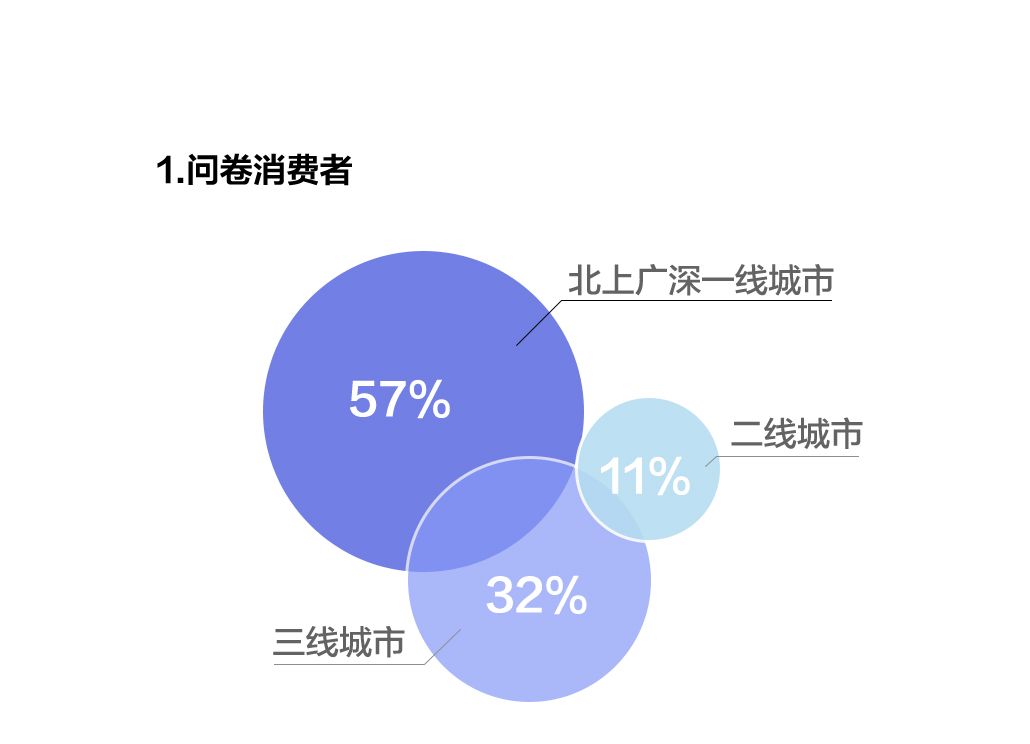 順豐可以在線修改收貨怎么付費,分享順豐快遞郵寄收費標準,順豐可以在線修改收貨