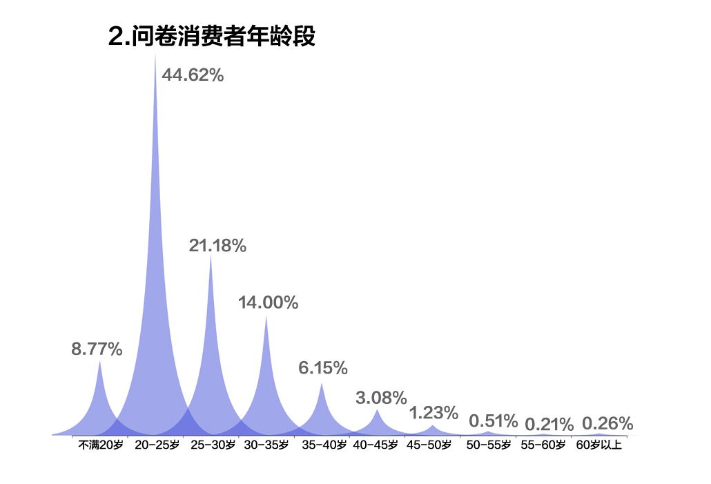 順豐可以在線修改收貨怎么付費,分享順豐快遞郵寄收費標準,順豐可以在線修改收貨