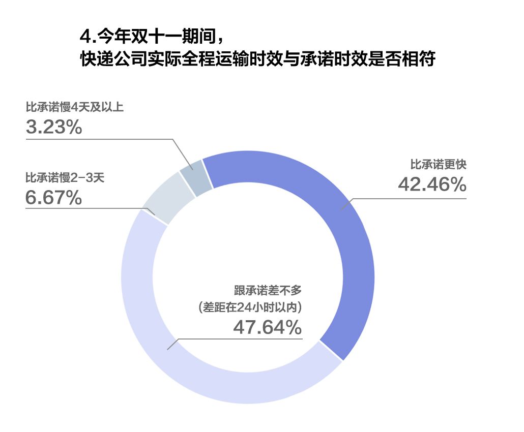 順豐可以在線修改收貨怎么付費,分享順豐快遞郵寄收費標準,順豐可以在線修改收貨