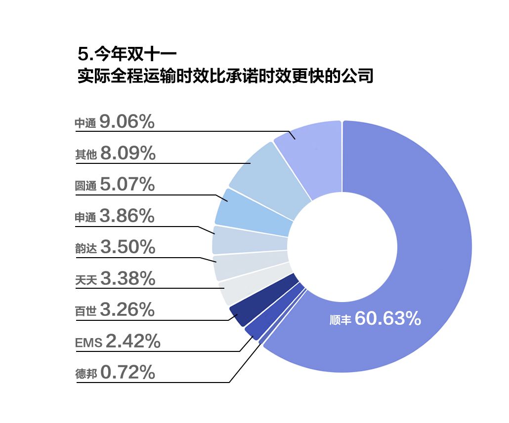 順豐可以在線修改收貨怎么付費,分享順豐快遞郵寄收費標準,順豐可以在線修改收貨