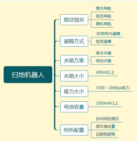 品牌掃地機人哪個廠家好用,機器人掃地機品牌排行,掃地機人哪個廠家好用