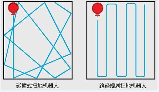 品牌掃地機人哪個廠家好用,機器人掃地機品牌排行,掃地機人哪個廠家好用