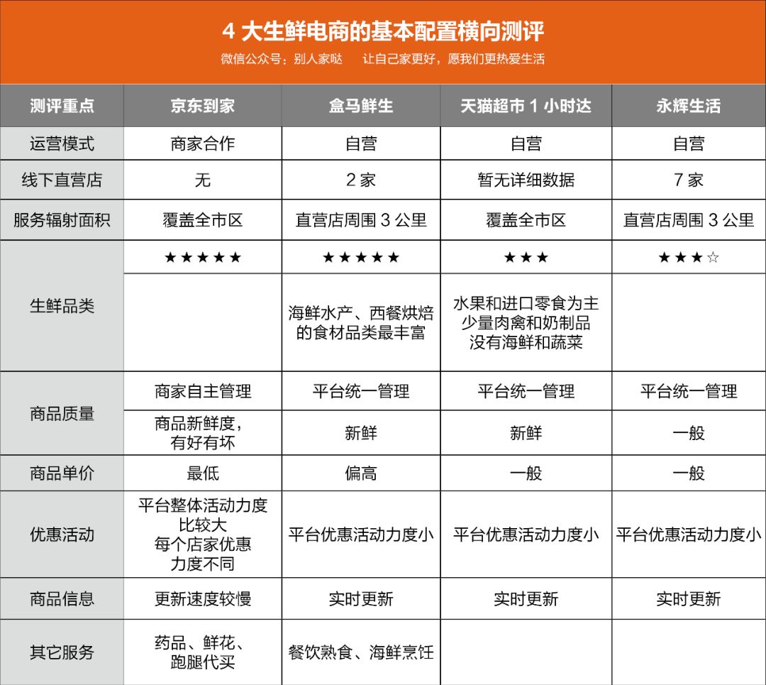 申請盒馬鮮生商家入駐條件,供貨商免費入駐的電商平臺,盒馬鮮生商家入駐條件