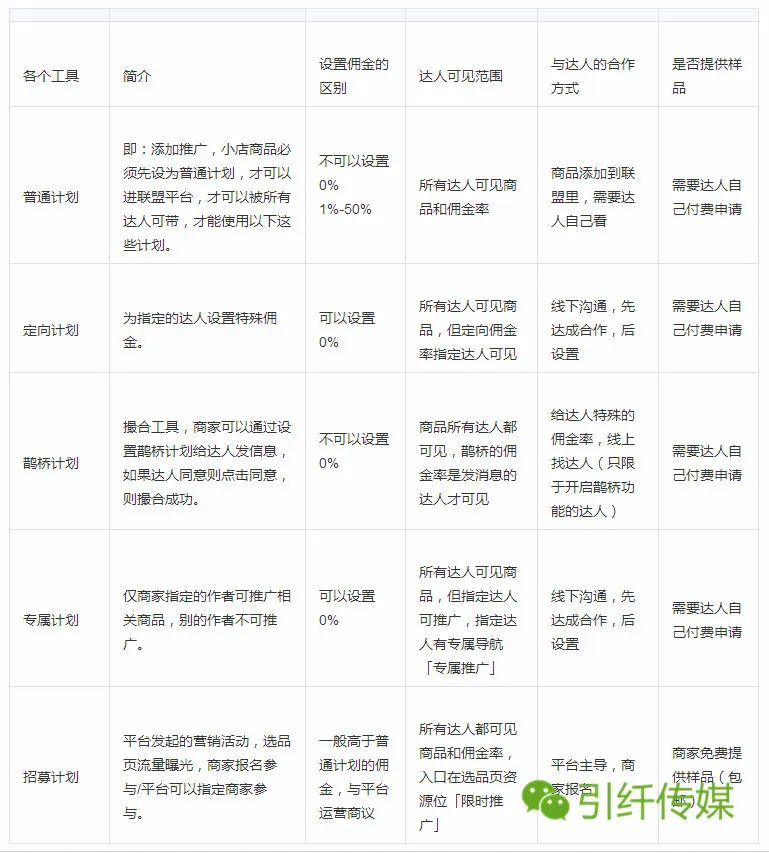 移動抖音流量包怎么開通,9元抖音流量包訂購方法,抖音流量包怎么開通