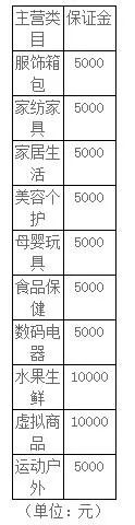 萌推商家后臺怎么注冊,入駐萌推的條件以及費用,萌推商家后臺