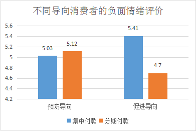 京東如何分期付款買手機,零首付分期付款買手機,如何分期