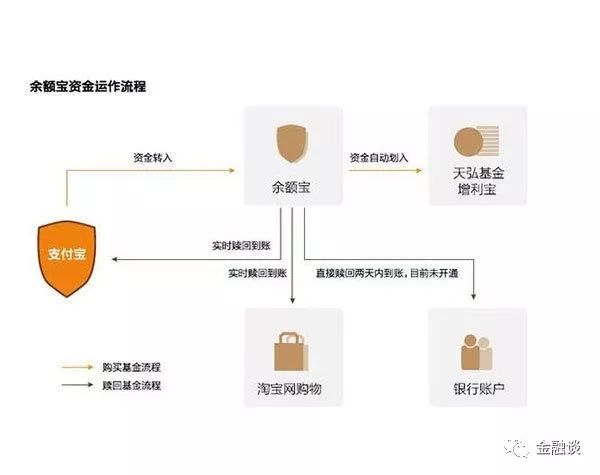 最新支付寶余額寶一萬一天收益多少,一萬塊最聰明的理財,支付寶余額寶一萬一天收益多少
