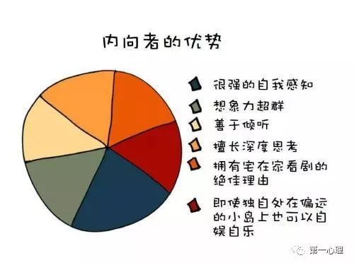 女生老實內向適合什么工作,適合內向者的3種工作,老實內向適合什么工作