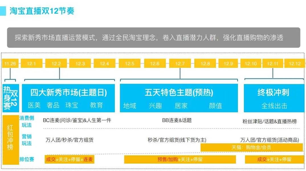 淘寶直播官網規則,手機直播平臺排行榜,淘寶直播官網