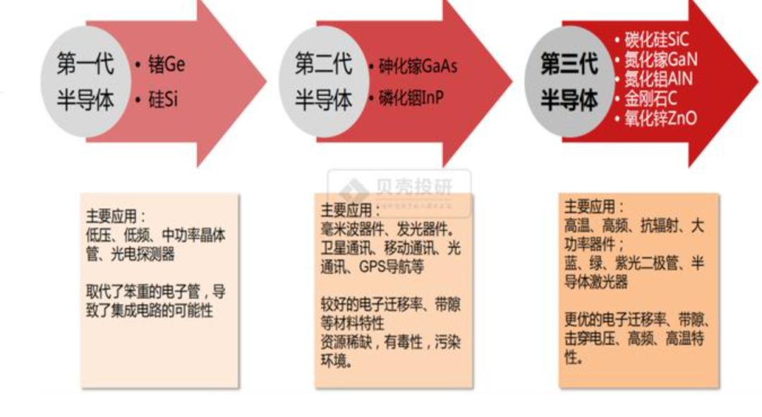 2021年掙錢行業,今后十年最賺錢的行業,掙錢行業