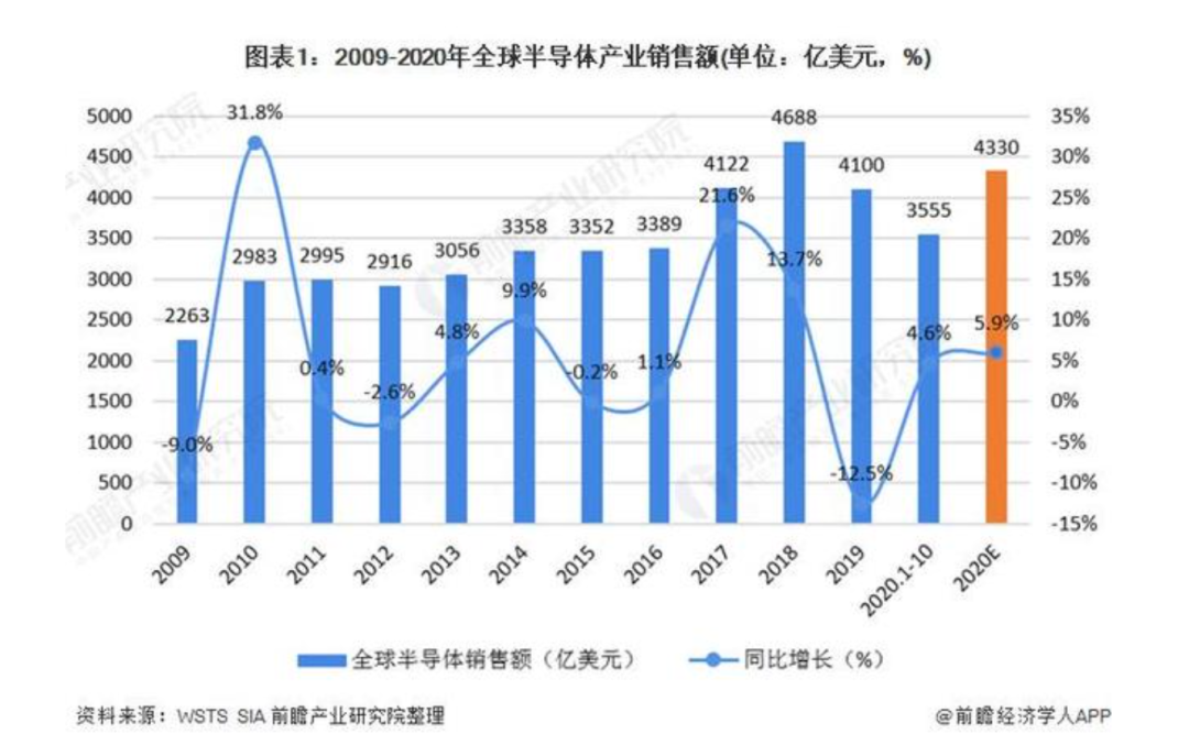 2021年掙錢行業,今后十年最賺錢的行業,掙錢行業