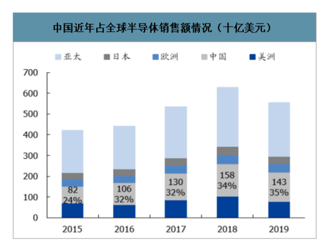 2021年掙錢行業,今后十年最賺錢的行業,掙錢行業