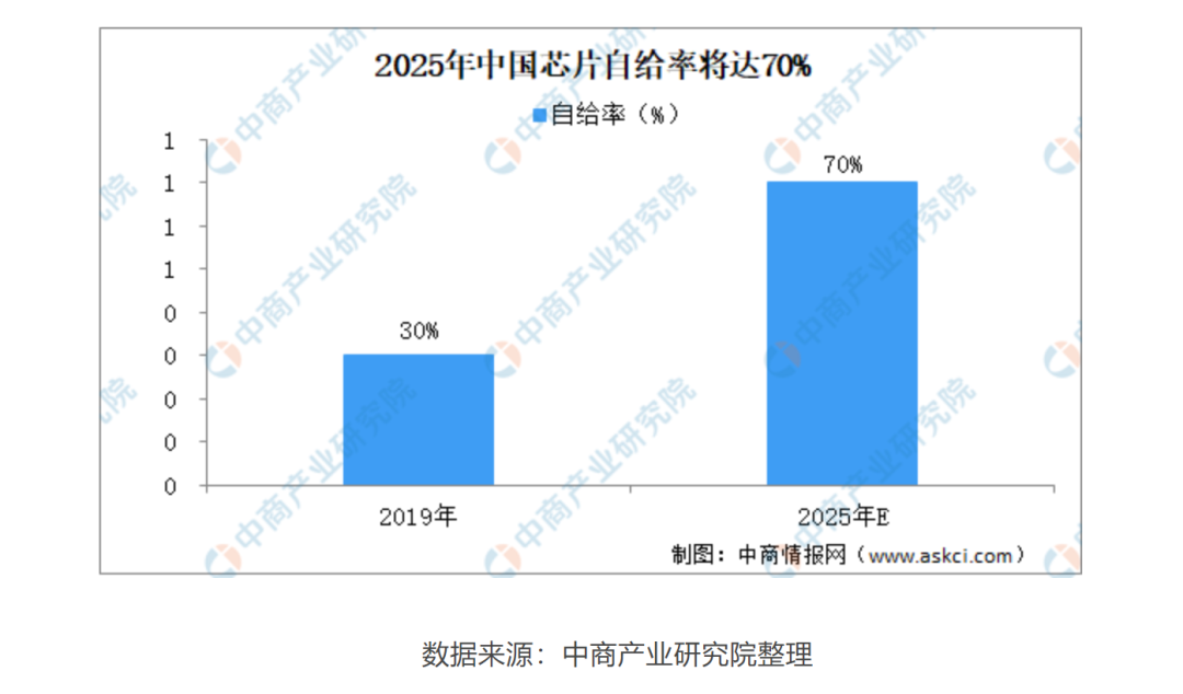 2021年掙錢行業,今后十年最賺錢的行業,掙錢行業