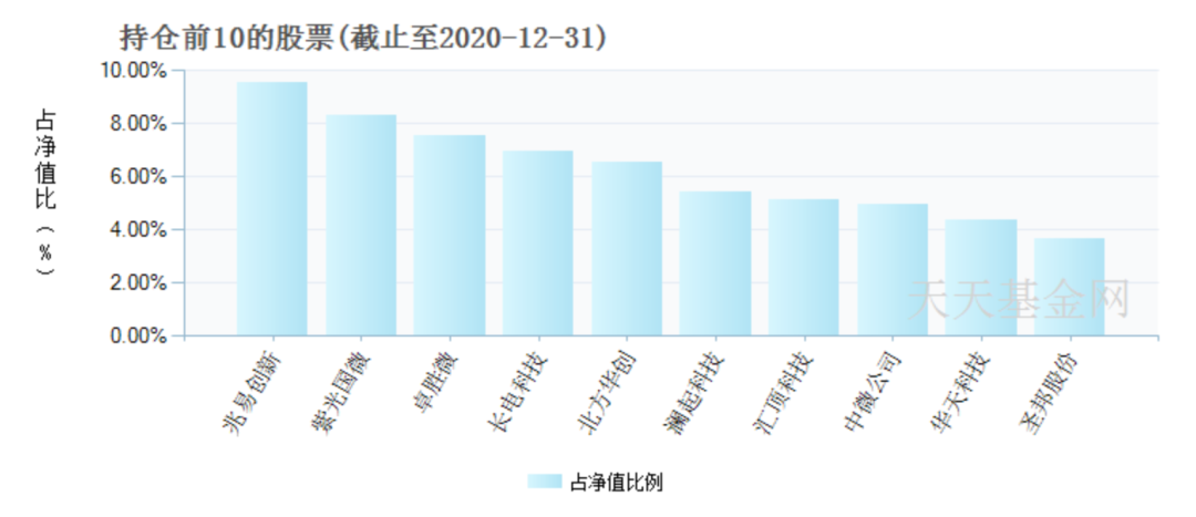 2021年掙錢行業,今后十年最賺錢的行業,掙錢行業