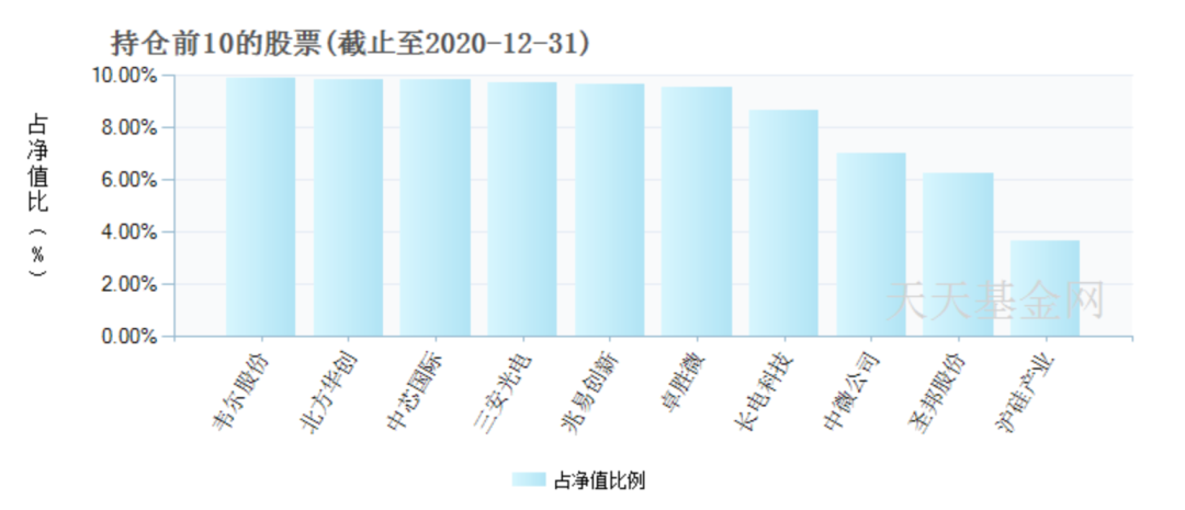 2021年掙錢行業,今后十年最賺錢的行業,掙錢行業