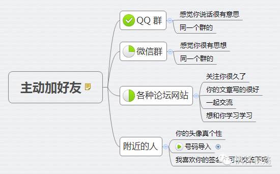 微信打招呼加人技巧話術,微信添加陌生人技巧,微信打招呼加人技巧