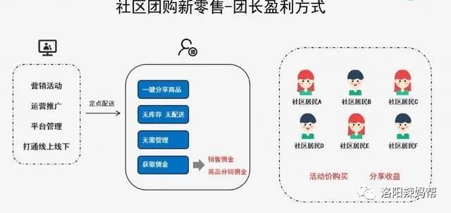 寶媽想掙錢有什么門路,適合寶媽在家用手機做的兼職,寶媽想掙錢