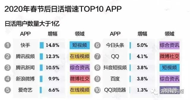 寶媽想掙錢有什么門路,適合寶媽在家用手機做的兼職,寶媽想掙錢