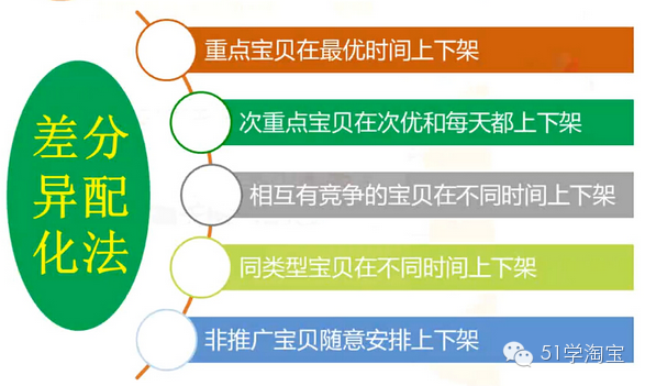 提高店鋪流量的方法,新店鋪提高流量技巧,店鋪流量