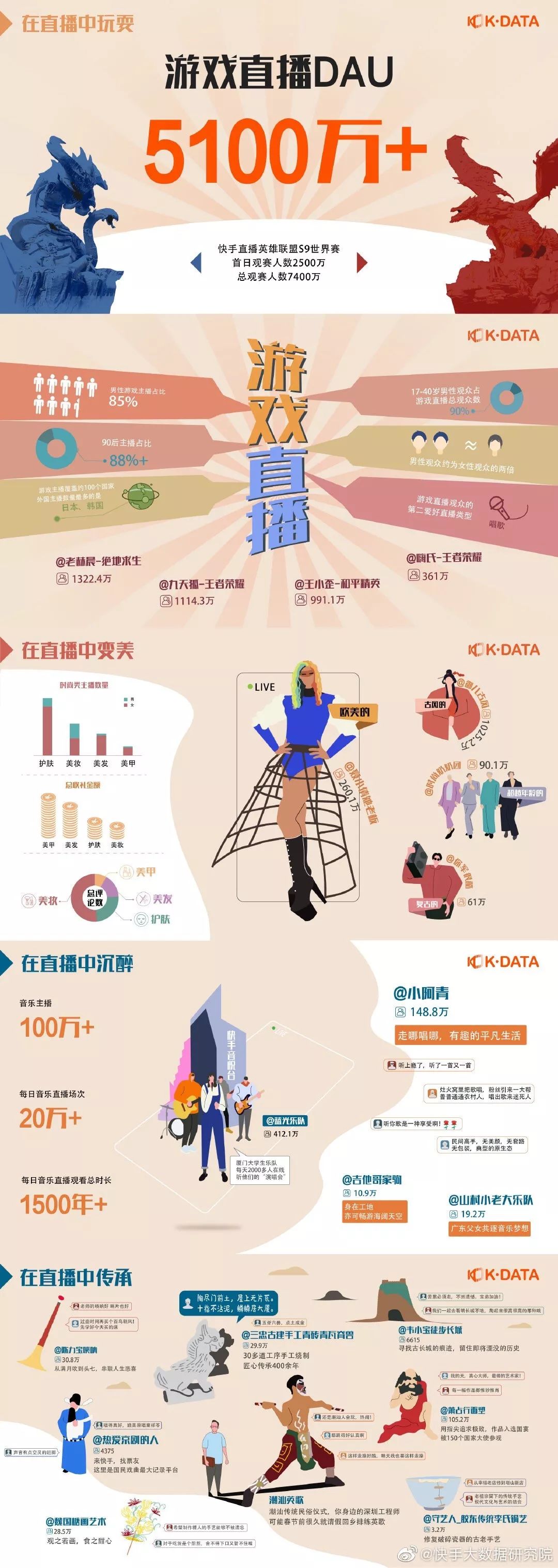 自己做快手直播回放在哪看,小白快手直播回放開通權限,快手直播回放在哪看