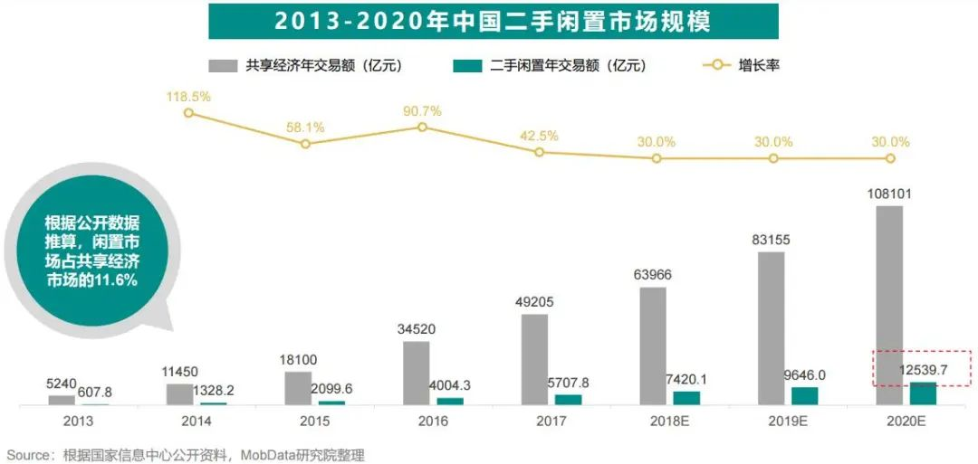 閑魚賺錢實操攻略,新手做閑魚賺錢技巧,閑魚賺錢