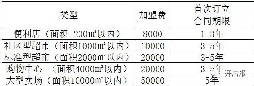 京東生鮮超市實體加盟,生鮮入駐流程及費用,京東生鮮超市