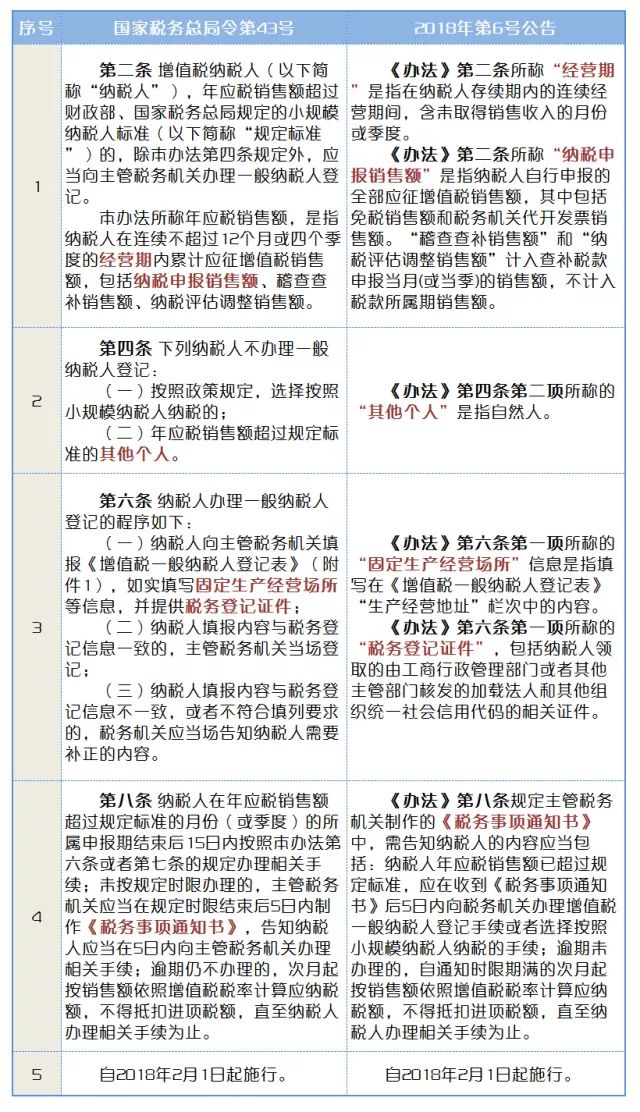 一般納稅人資質怎么辦理,新成立公司申請一般納稅人條件,一般納稅人資質