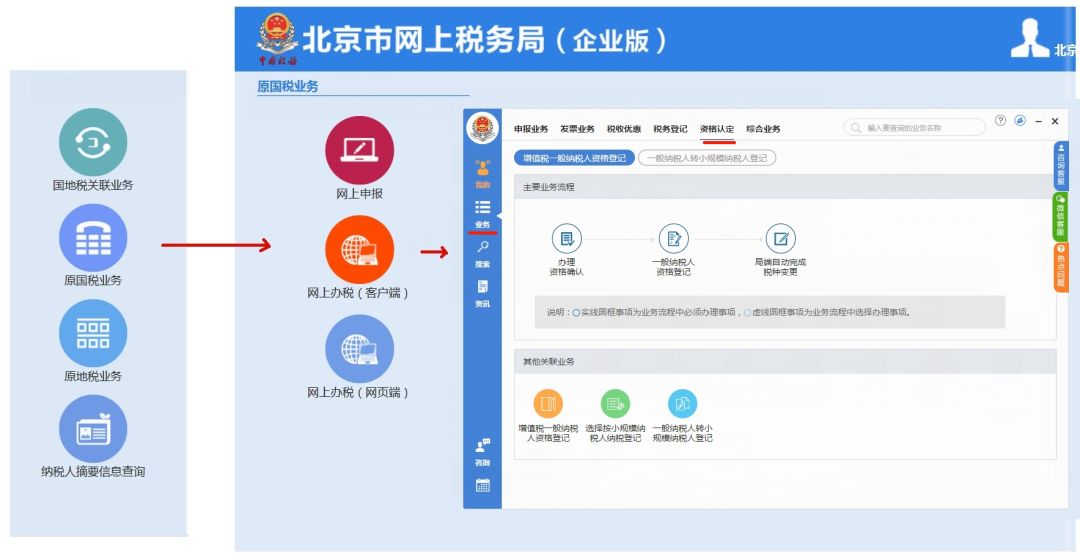 一般納稅人資質怎么辦理,新成立公司申請一般納稅人條件,一般納稅人資質