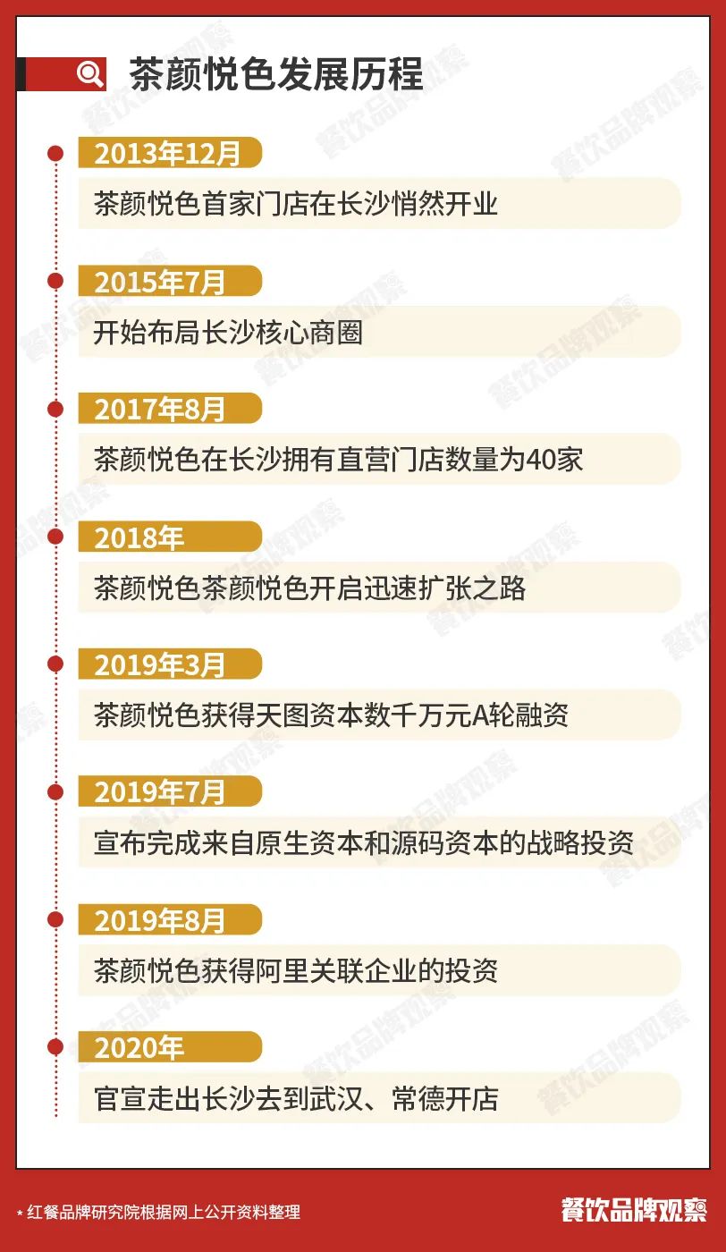 茶顏悅色加盟費用大概多少,講述茶顏悅色奶茶店值不值的加盟,茶顏悅色加盟