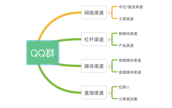 手機怎么拉人進qq群秒進,教你qq群快速拉人進群技巧,怎么拉人進qq群