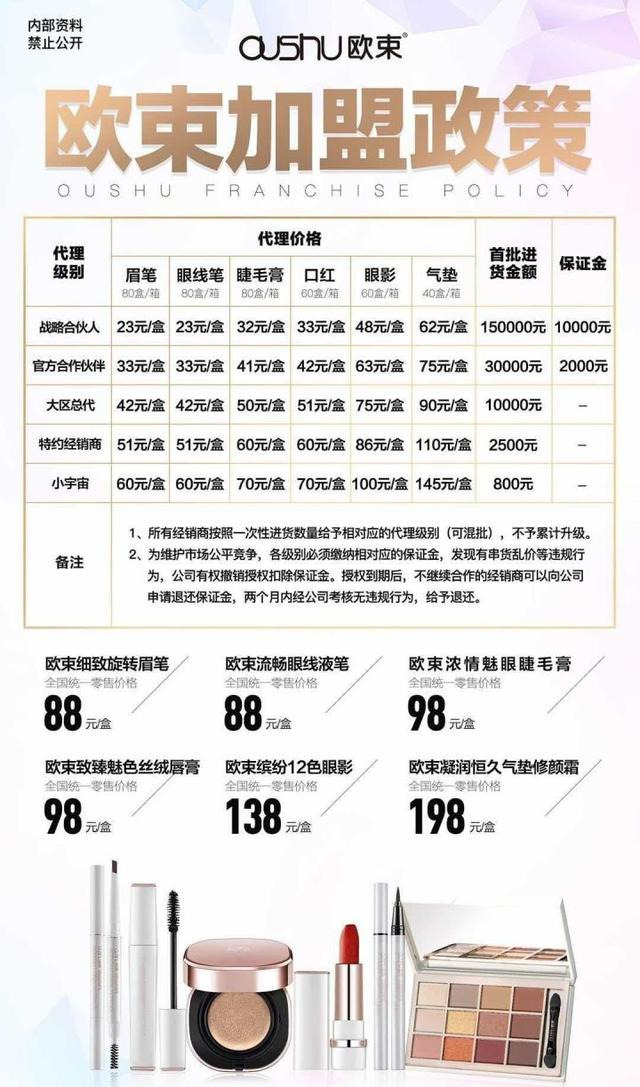 歐束代理價(jià)格表是多少,揭秘歐束是正規(guī)品牌,歐束代理價(jià)格表