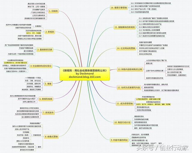 免費引流推廣的方法,常見的網絡推廣方式,推廣的方法
