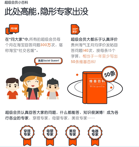 手機淘寶淘氣值在哪看,淘寶淘氣值查看方式,淘氣值在哪看