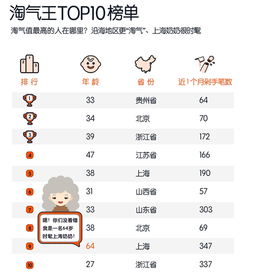 手機淘寶淘氣值在哪看,淘寶淘氣值查看方式,淘氣值在哪看
