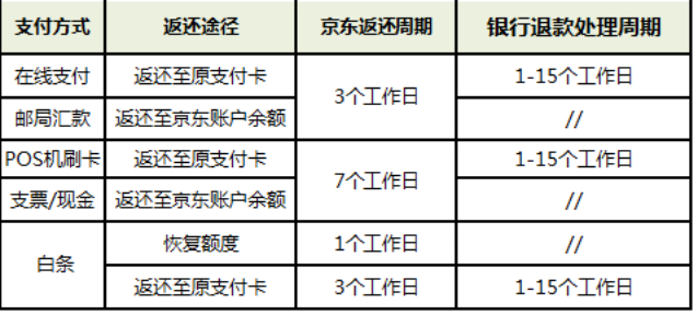 京東快遞1000保價怎么收費,搶先看京東保價新規(guī),京東快遞100