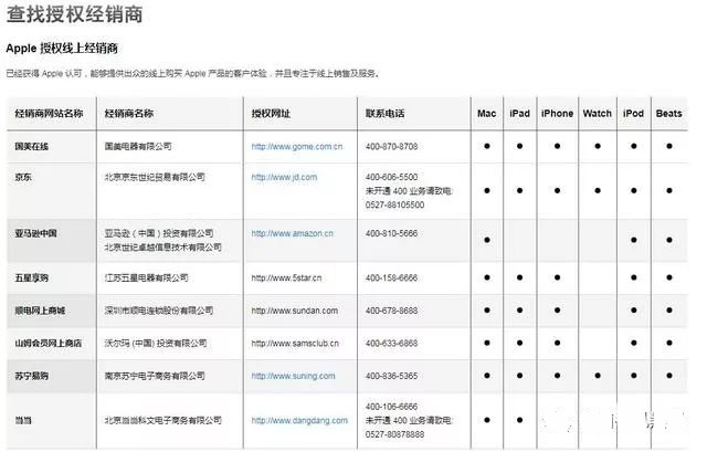 怎么查新買的蘋果手機(jī)是不是正品,iphone鑒定翻新機(jī)方法,怎么查蘋果手機(jī)是不是正品