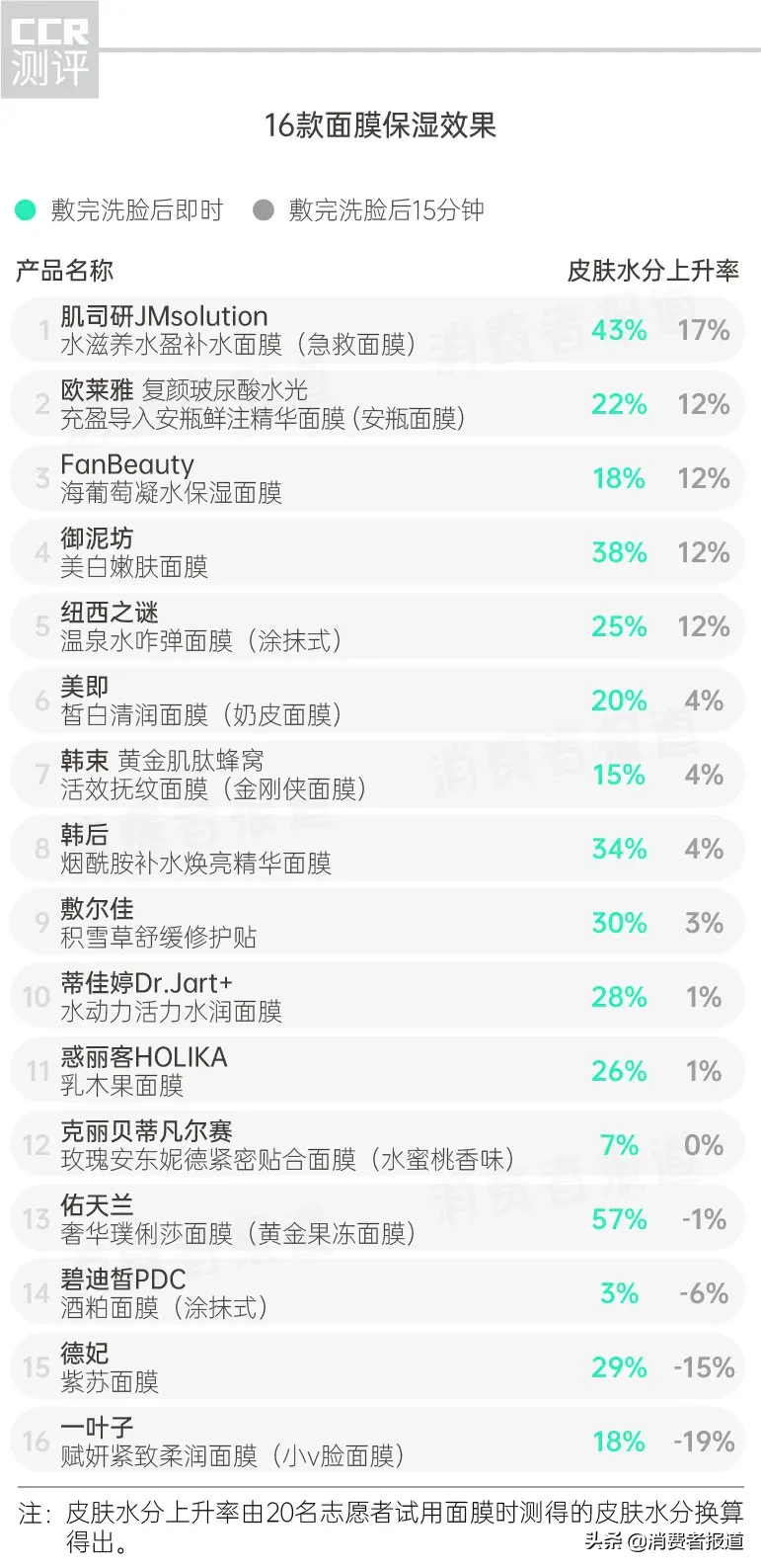 韓葉面膜效果怎么樣,代理韓葉化妝品的價格表,韓葉面膜