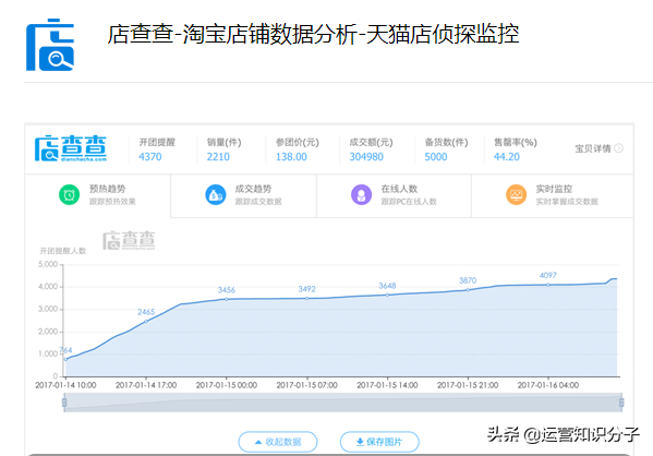 千里眼插件怎么使用,淘寶插件好用插件科普,千里眼插件