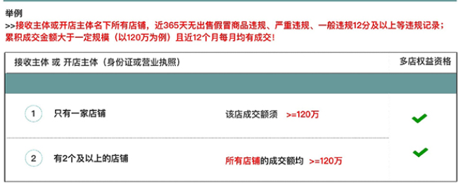 支付寶如何修改淘寶會員名,強制修改淘寶會員名步驟,如何修改淘寶會員名