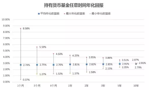 2021年買基金能賺錢嗎,買基金入門基礎知識,買基金能賺錢嗎