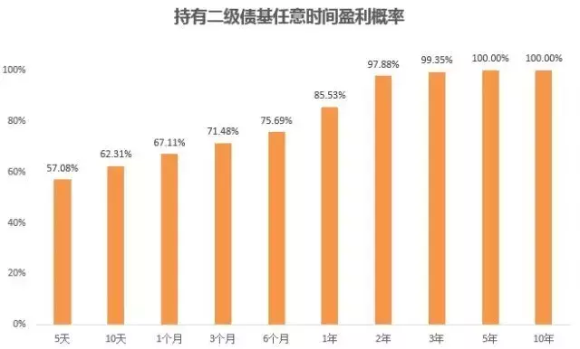2021年買基金能賺錢嗎,買基金入門基礎知識,買基金能賺錢嗎
