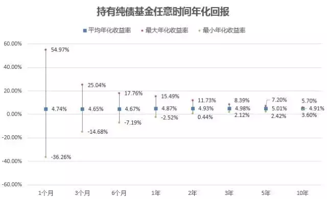 2021年買基金能賺錢嗎,買基金入門基礎知識,買基金能賺錢嗎