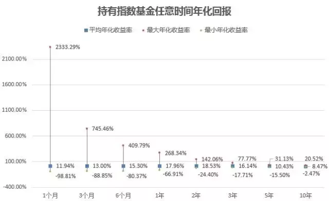 2021年買基金能賺錢嗎,買基金入門基礎知識,買基金能賺錢嗎