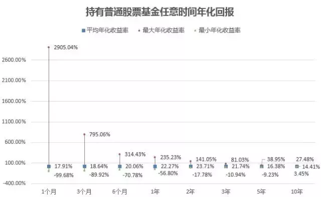 2021年買基金能賺錢嗎,買基金入門基礎知識,買基金能賺錢嗎