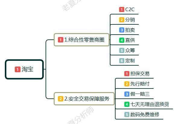 如何直播開淘寶店詳細步驟,新手開網店的步驟分享,如何開淘寶店詳細步驟
