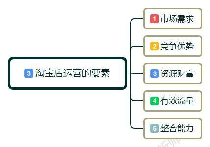 如何直播開淘寶店詳細步驟,新手開網店的步驟分享,如何開淘寶店詳細步驟