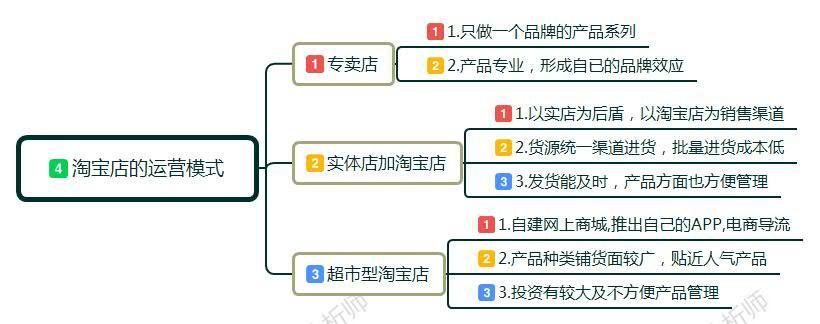 如何直播開淘寶店詳細步驟,新手開網店的步驟分享,如何開淘寶店詳細步驟