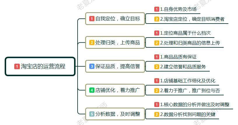 如何直播開淘寶店詳細步驟,新手開網店的步驟分享,如何開淘寶店詳細步驟