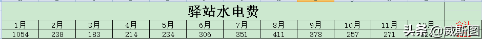 鄉(xiāng)鎮(zhèn)開快遞公司一年賺多少,詳解快遞承包片區(qū)一年利潤(rùn),開快遞公司一年賺多少