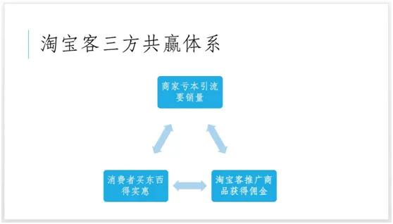 天貓超市內部優惠券領取,優惠券代理平臺講解,天貓優惠群是怎么回事